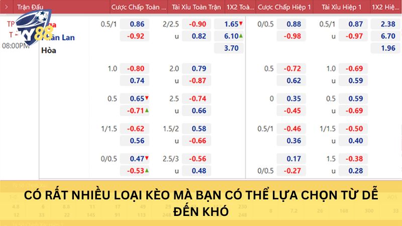 Các loại kèo khi soi kèo bóng đá