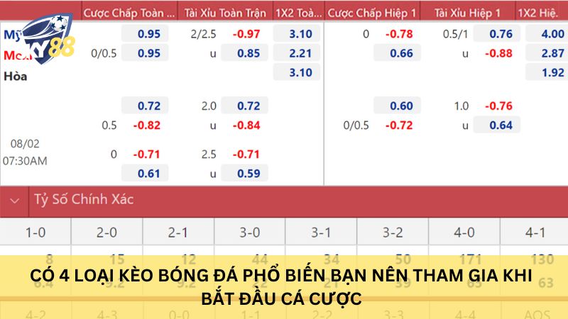 Hướng dẫn cách xem kèo bóng đá cơ bản