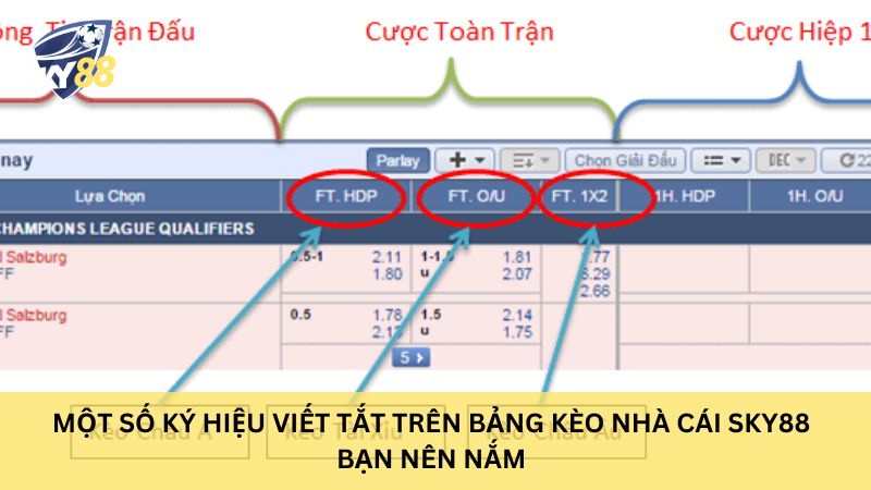 Ký hiệu cần nắm khi hướng dẫn cách xem kèo bóng đá